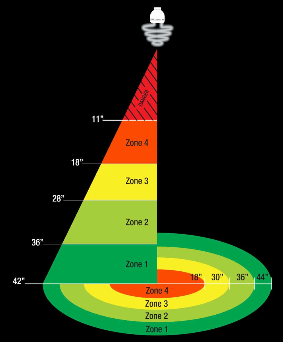 FS-C65_DistanceZoneChart