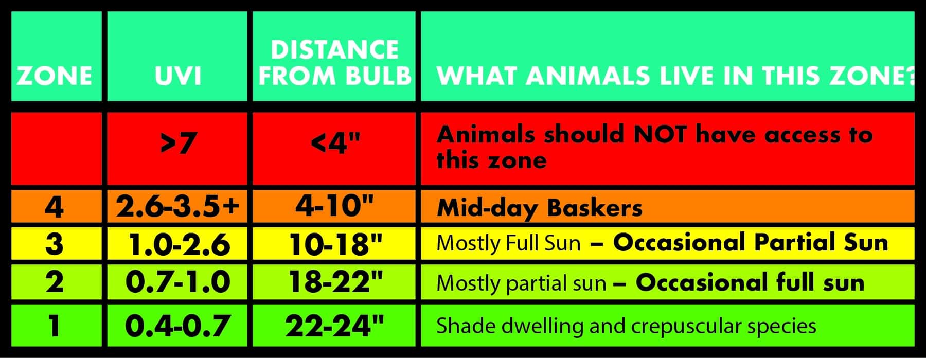 ReptiSun® T5 HO Terrarium Hood with 5.0 Bulb | Zoo Med